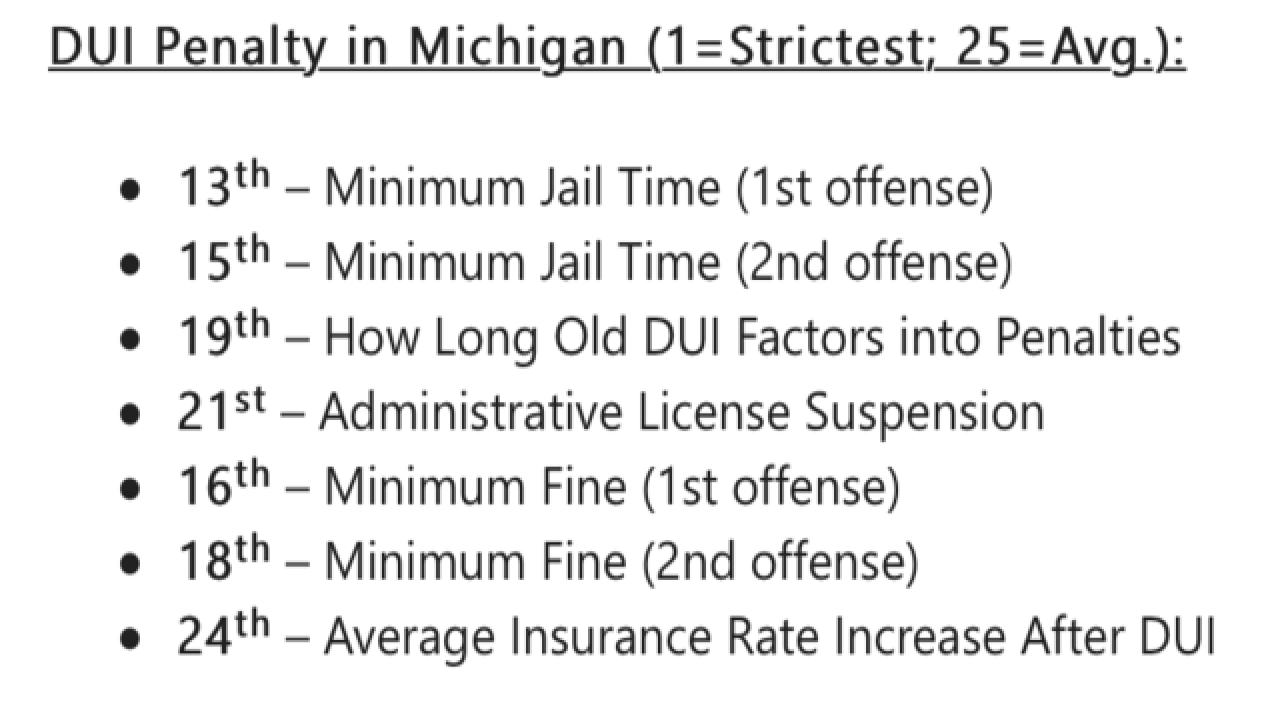 Michigan Drunk Driving Laws Strict Or Lenient Michigan Drunk Driving Laws Strict Or Lenient